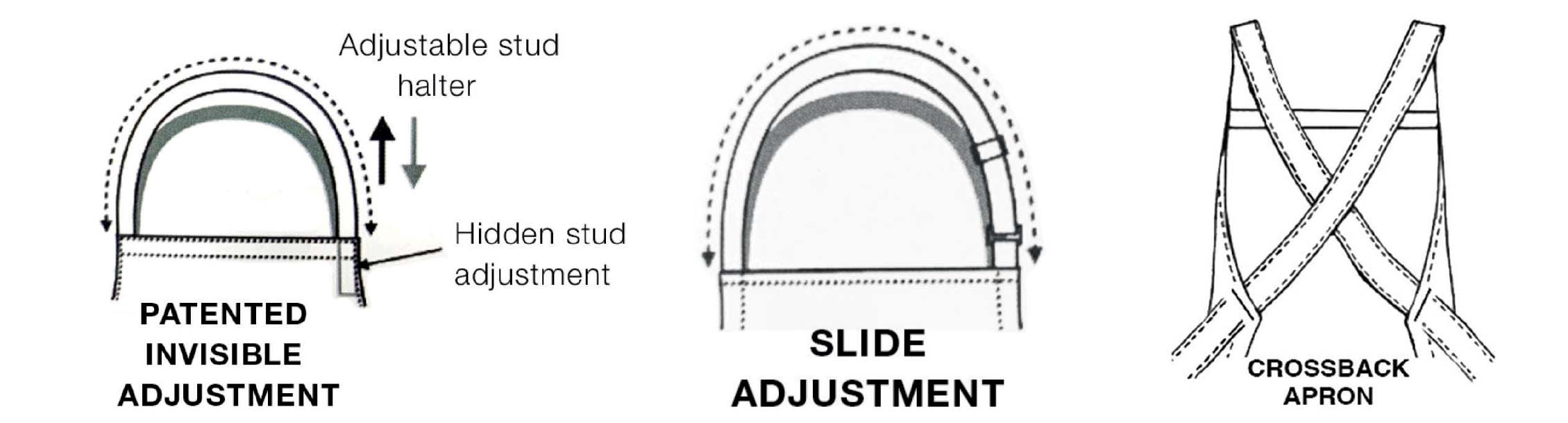 Bib apron halter guide